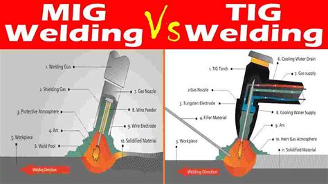 tig vs mig arc welding